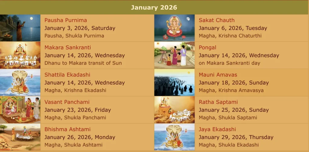 January (Magh) Hindu Panchang